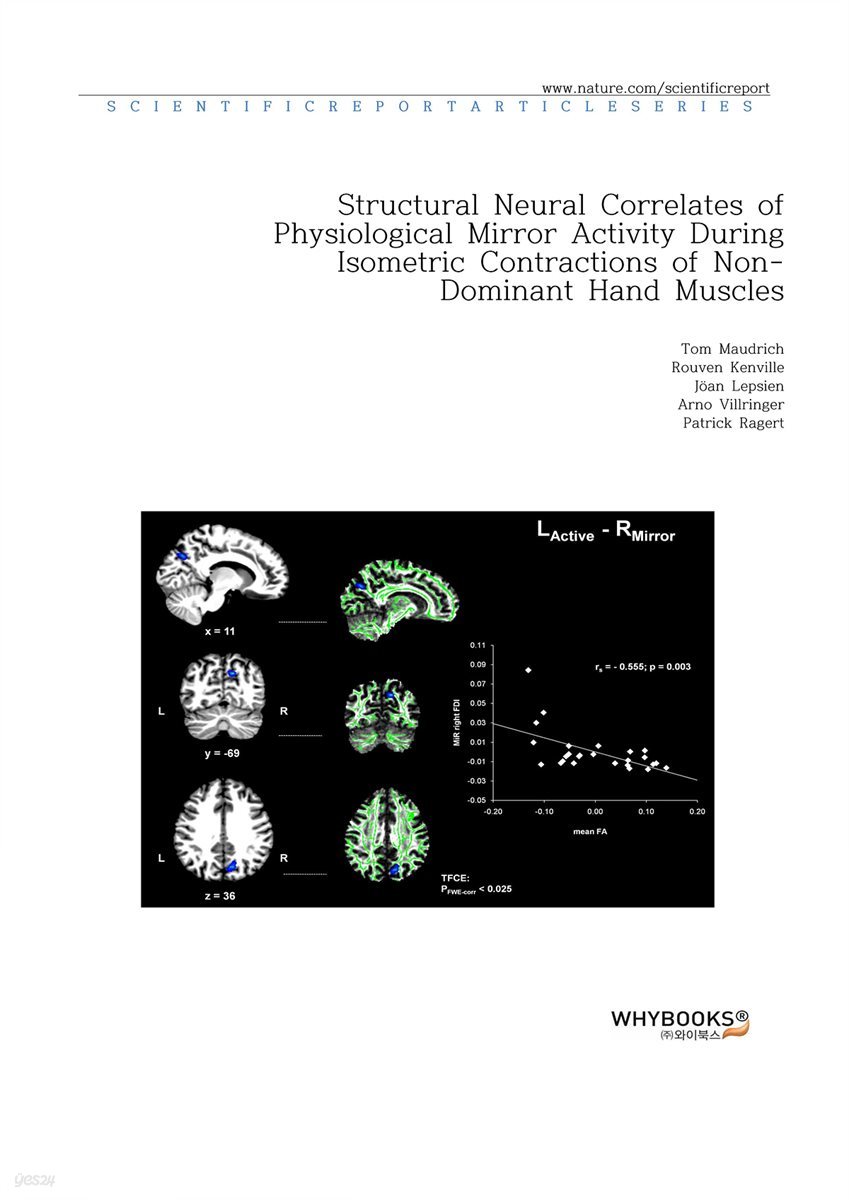 Structural Neural Correlates of Physiological Mirror Activity During Isometric Contractions of Non-Dominant Hand Muscles