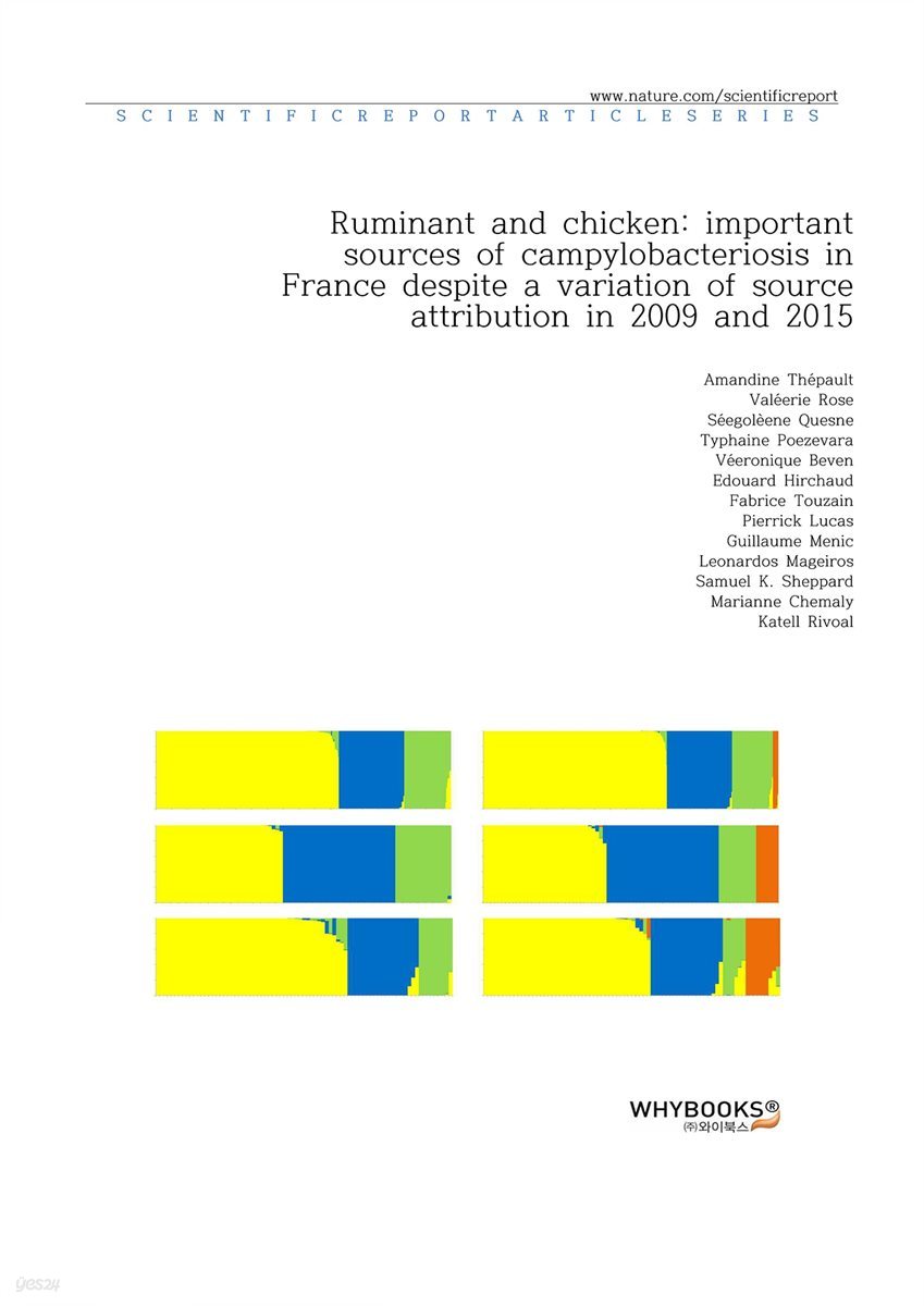 Ruminant and chicken important sources of campylobacteriosis in France despite a variation of source attribution in 2009 and 2015 (2)