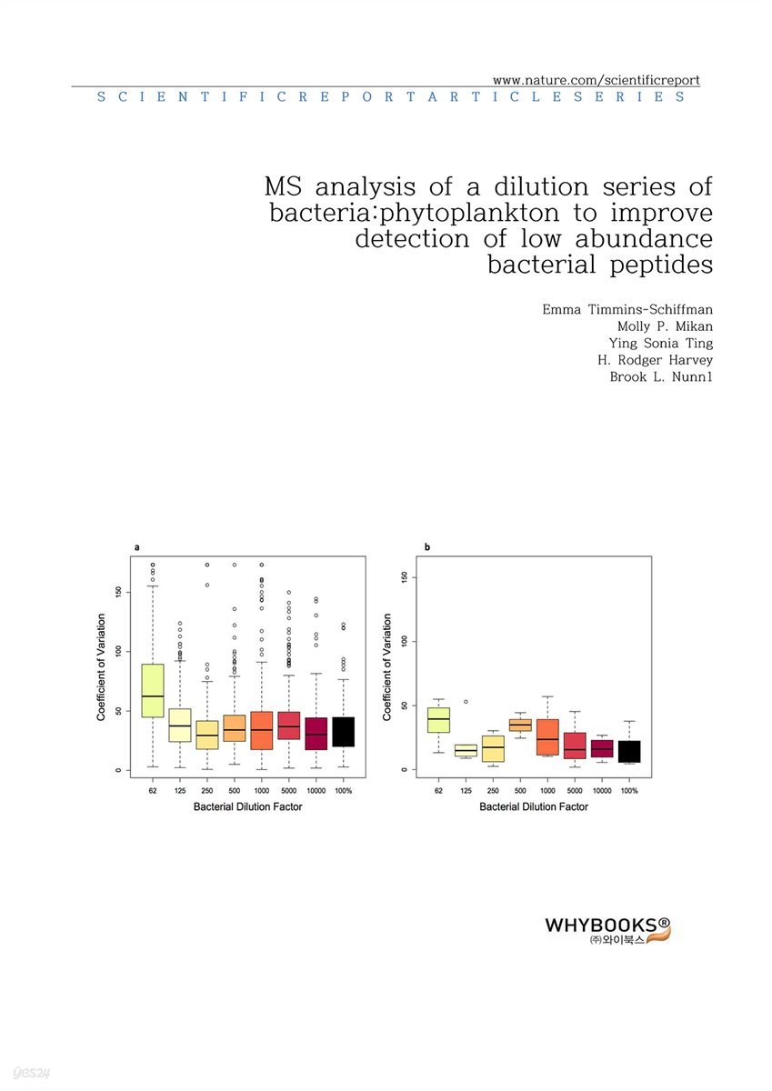 MS analysis of a dilution series of bacteriaphytoplankton to improve detection of low abundance bacterial peptides (2)