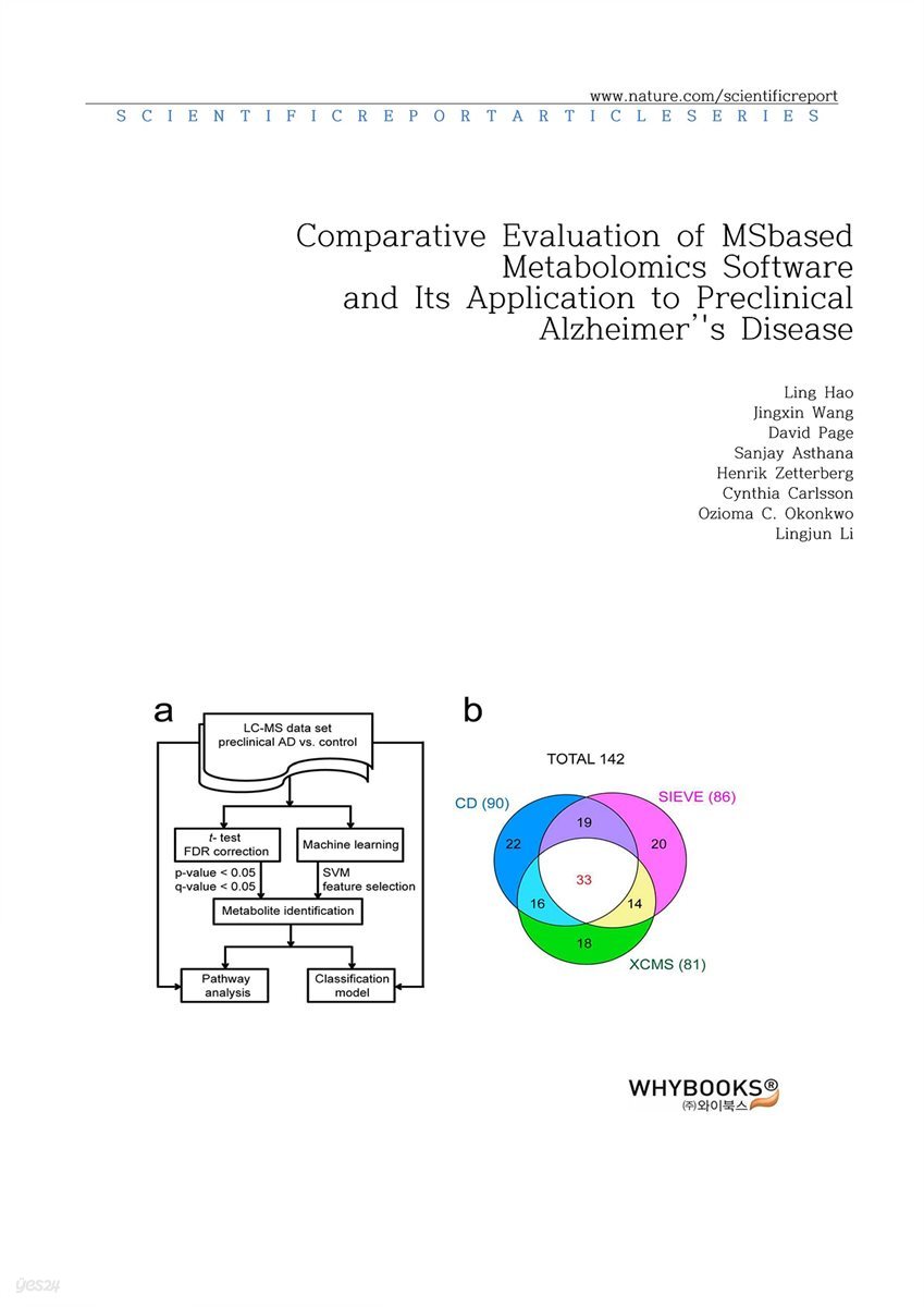 Comparative Evaluation of MS-based Metabolomics Software and Its Application to Preclinical Alzheimer’s Disease (2)