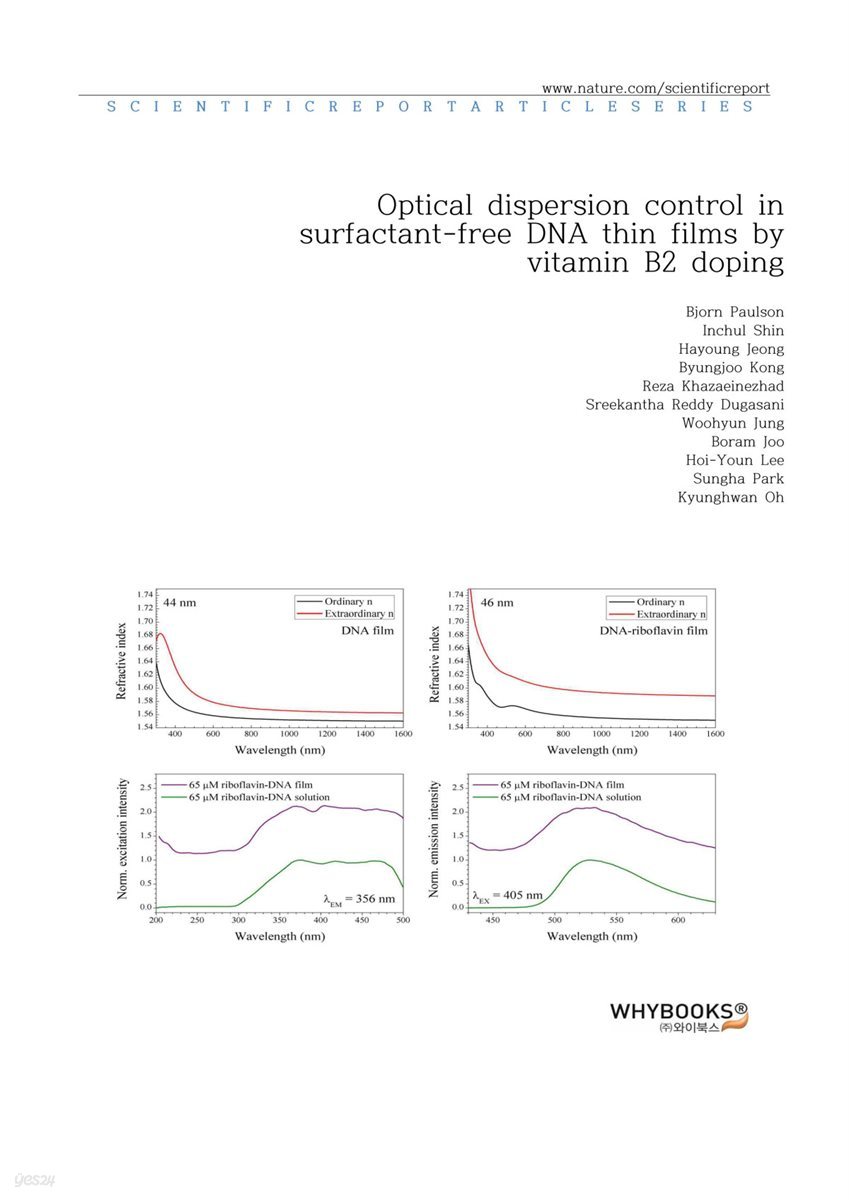 Optical dispersion control in surfactant-free DNA thin films by vitamin B2 doping