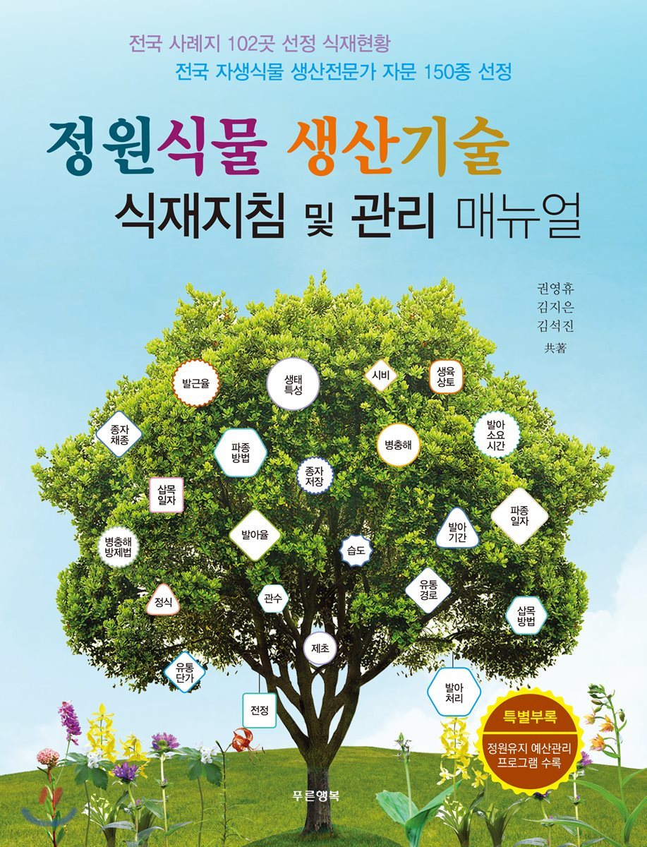 정원식물 생산기술