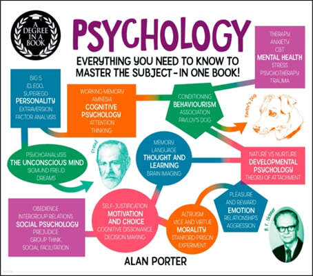 A Degree in a Book: Psychology