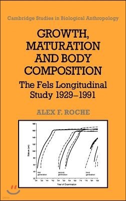 Growth, Maturation, and Body Composition: The Fels Longitudinal Study 1929-1991