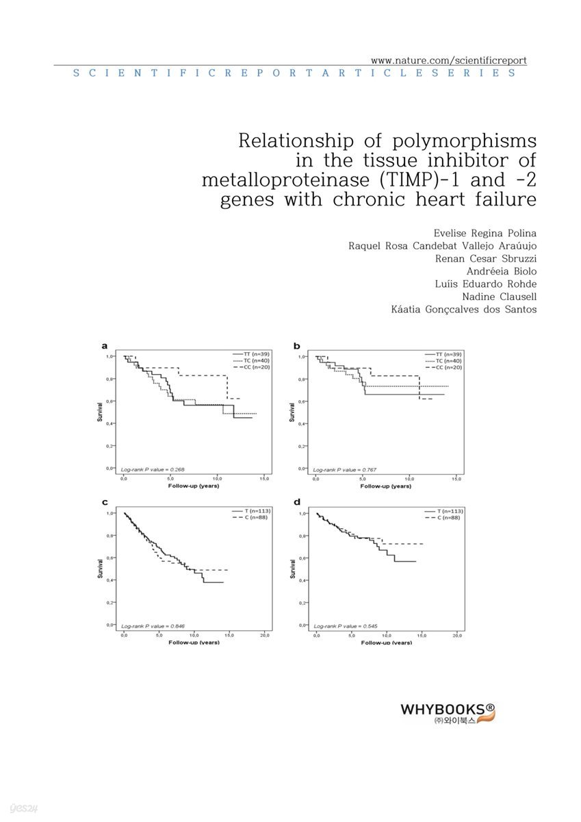 Relationship of polymorphisms in the tissue inhibitor of metalloproteinase (TIMP)-1 and -2 genes with chronic heart failure