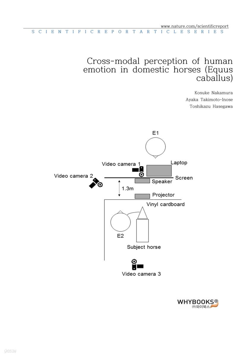 Cross-modal perception of human emotion in domestic horses (Equus caballus)