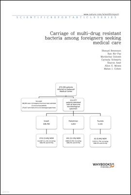 Carriage of multi-drug resistant bacteria among foreigners seeking medical care