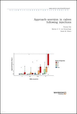 Approach-aversion in calves following injections