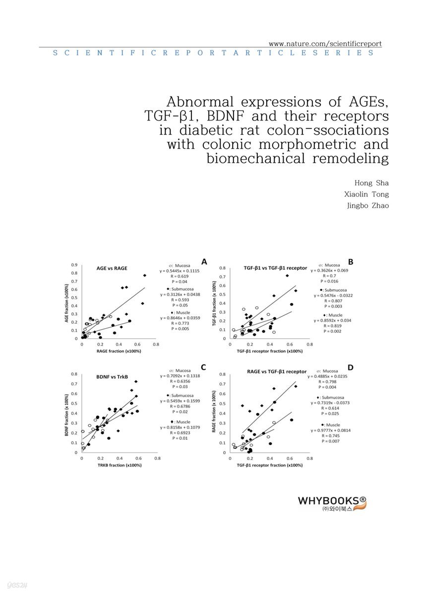 Abnormal expressions of AGEs, TGF-β1, BDNF and their receptors in diabetic rat colon?Associations with colonic morphometric and biomechanical remodeling