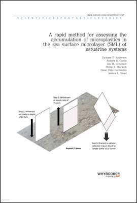 A rapid method for assessing the accumulation of microplastics in the sea surface microlayer (SML) of estuarine systems