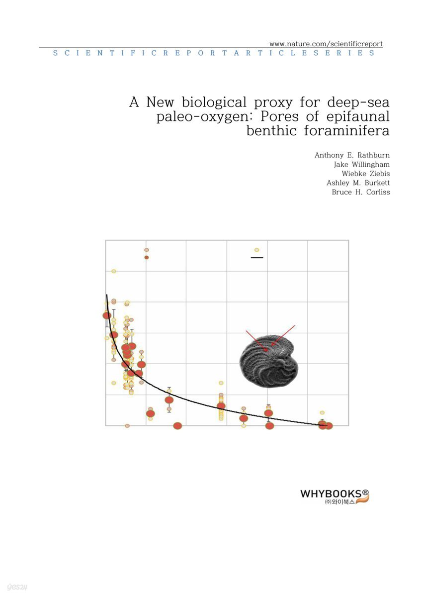 A New biological proxy for deep-sea paleo-oxygen Pores of epifaunal benthic foraminifera