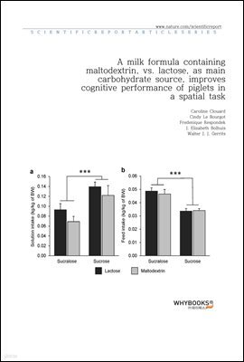 A milk formula containing maltodextrin, vs. lactose, as main carbohydrate source, improves cognitive performance of piglets in a spatial task