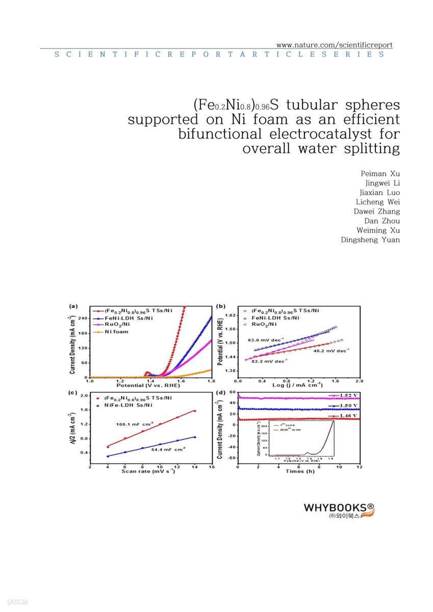 (Fe0.2Ni0.8)0.96S tubular spheres supported on Ni foam as an efficient bifunctional electrocatalyst for overall water splitting