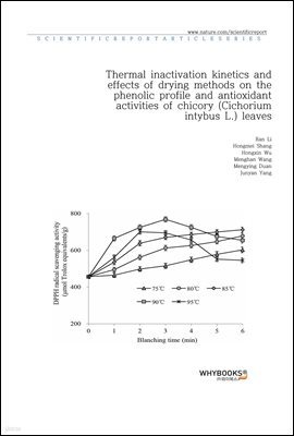 Thermal inactivation kinetics and effects of drying methods on the phenolic profile and antioxidant activities of chicory (Cichorium intybus L.) leaves