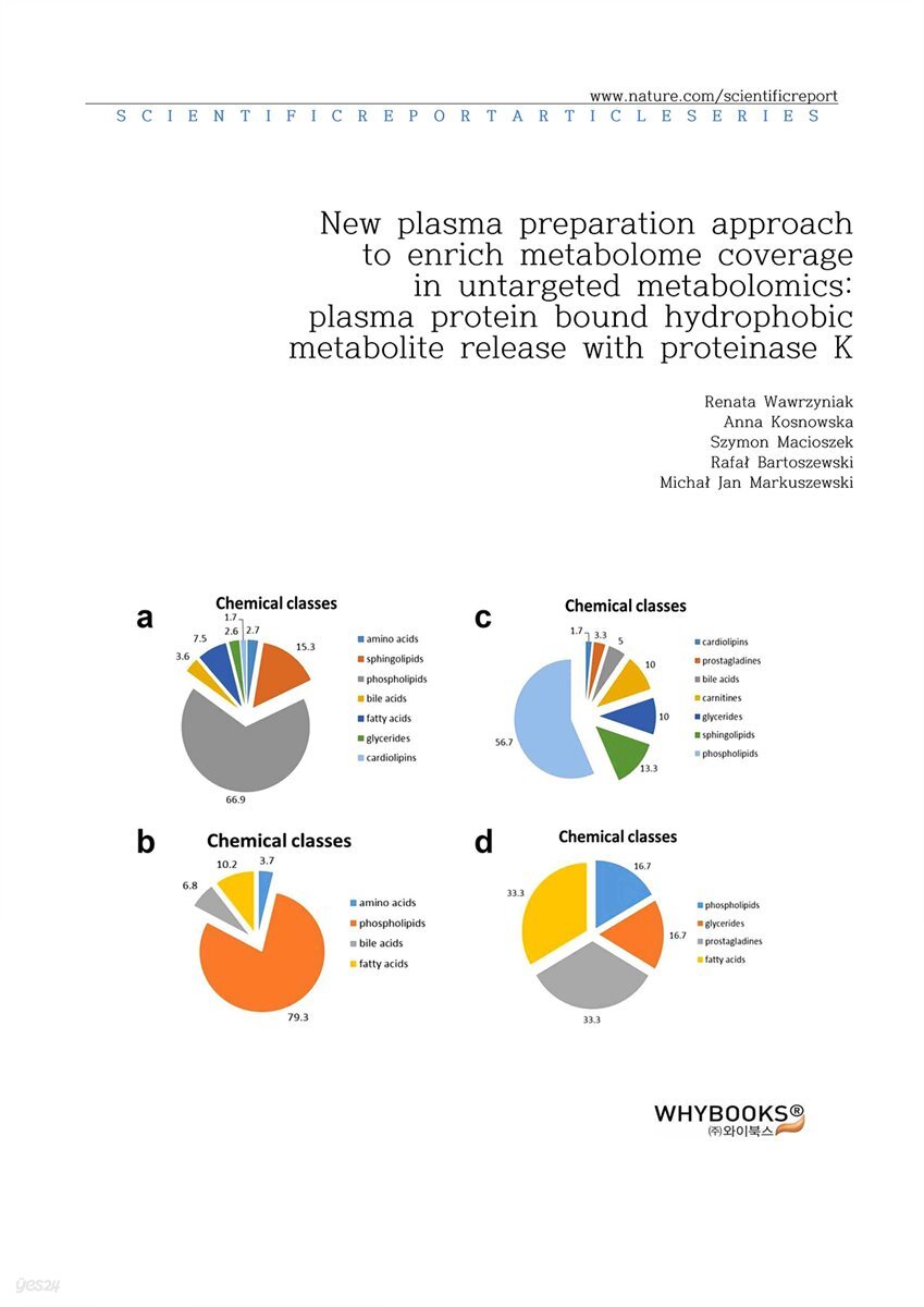 New plasma preparation approach to enrich metabolome coverage in untargeted metabolomics plasma protein bound hydrophobic metabolite release with proteinase K