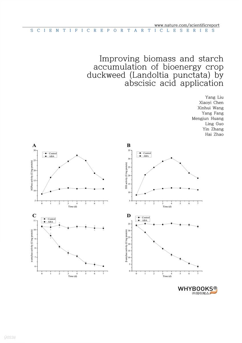 Improving biomass and starch accumulation of bioenergy crop duckweed (Landoltia punctata) by abscisic acid application