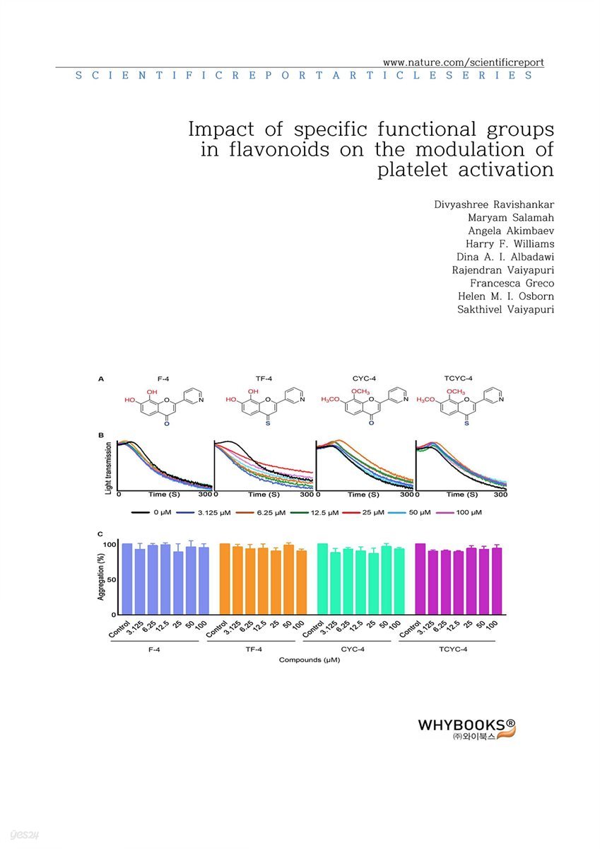 Impact of specific functional groups in flavonoids on the modulation of platelet activation