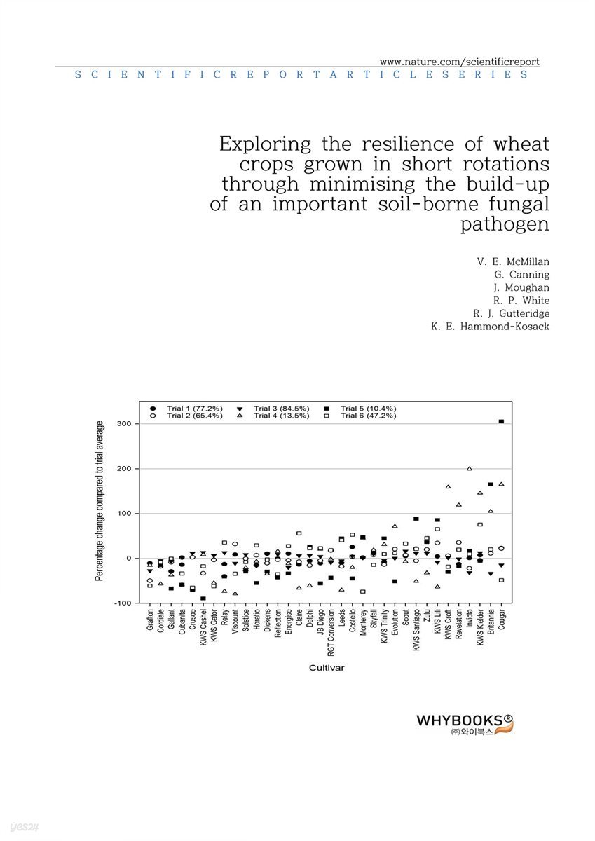 Exploring the resilience of wheat crops grown in short rotations through minimising the build-up of an important soil-borne fungal pathogen