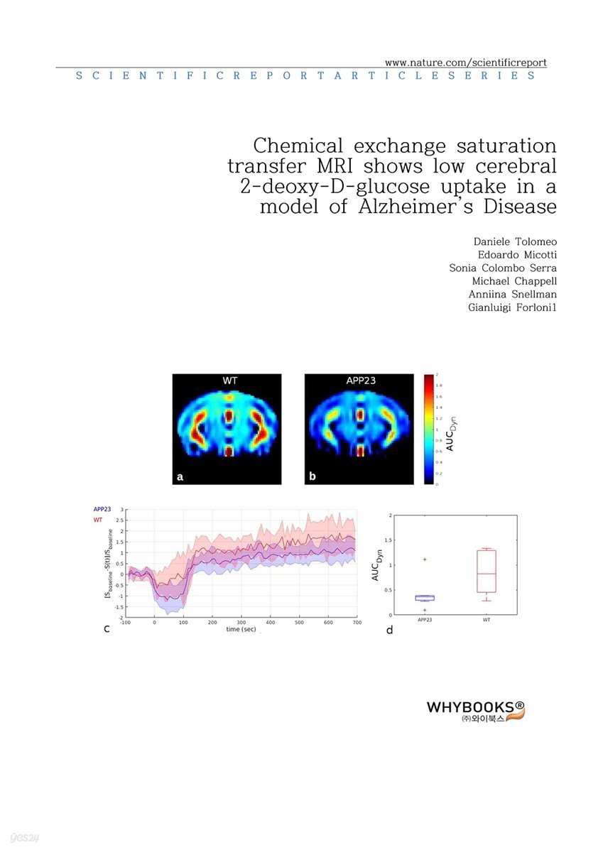 Chemical exchange saturation transfer MRI shows low cerebral 2-deoxy-D-glucose uptake in a model of Alzheimer’s Disease