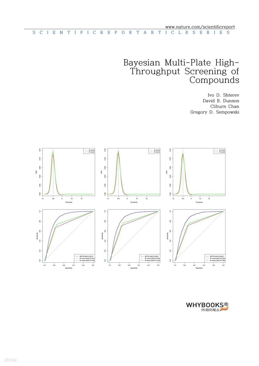 Bayesian Multi-Plate High-Throughput Screening of Compounds