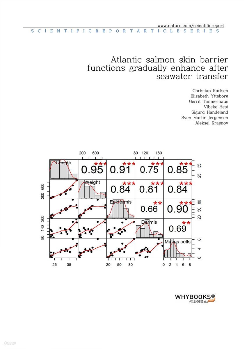 Atlantic salmon skin barrier functions gradually enhance after seawater transfer