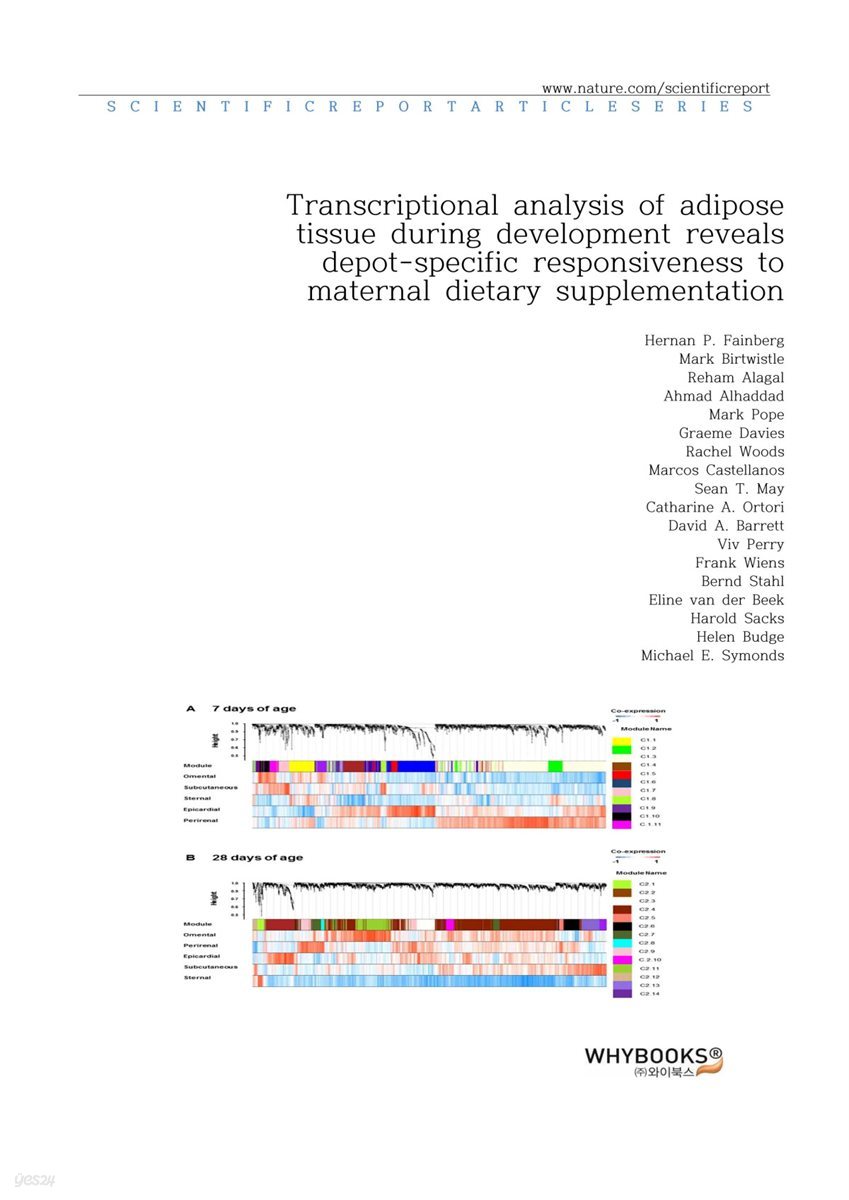 Transcriptional analysis of adipose tissue during development reveals depot-specific responsiveness to maternal dietary supplementation