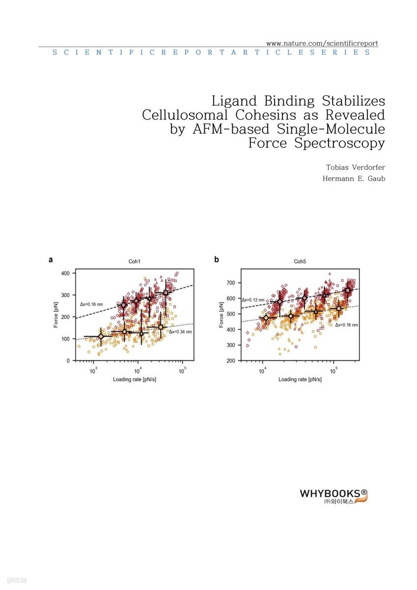 Ligand Binding Stabilizes Cellulosomal Cohesins as Revealed by AFM-based Single-Molecule Force Spectroscopy