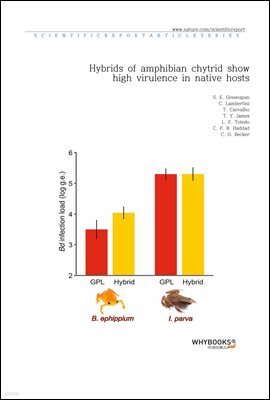 Hybrids of amphibian chytrid show high virulence in native hosts