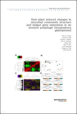 Host-plant induced changes in microbial community structure and midgut gene expression in an invasive polyphage (Anoplophora glabripennis)