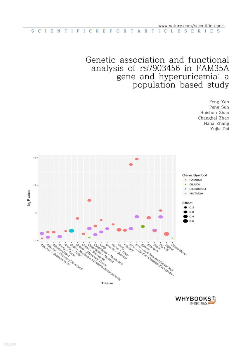 Genetic association and functional analysis of rs7903456 in FAM35A gene and hyperuricemia a population based study