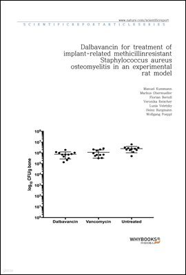 Dalbavancin for treatment of implant-related methicillin-resistant Staphylococcus aureus osteomyelitis in an experimental rat model