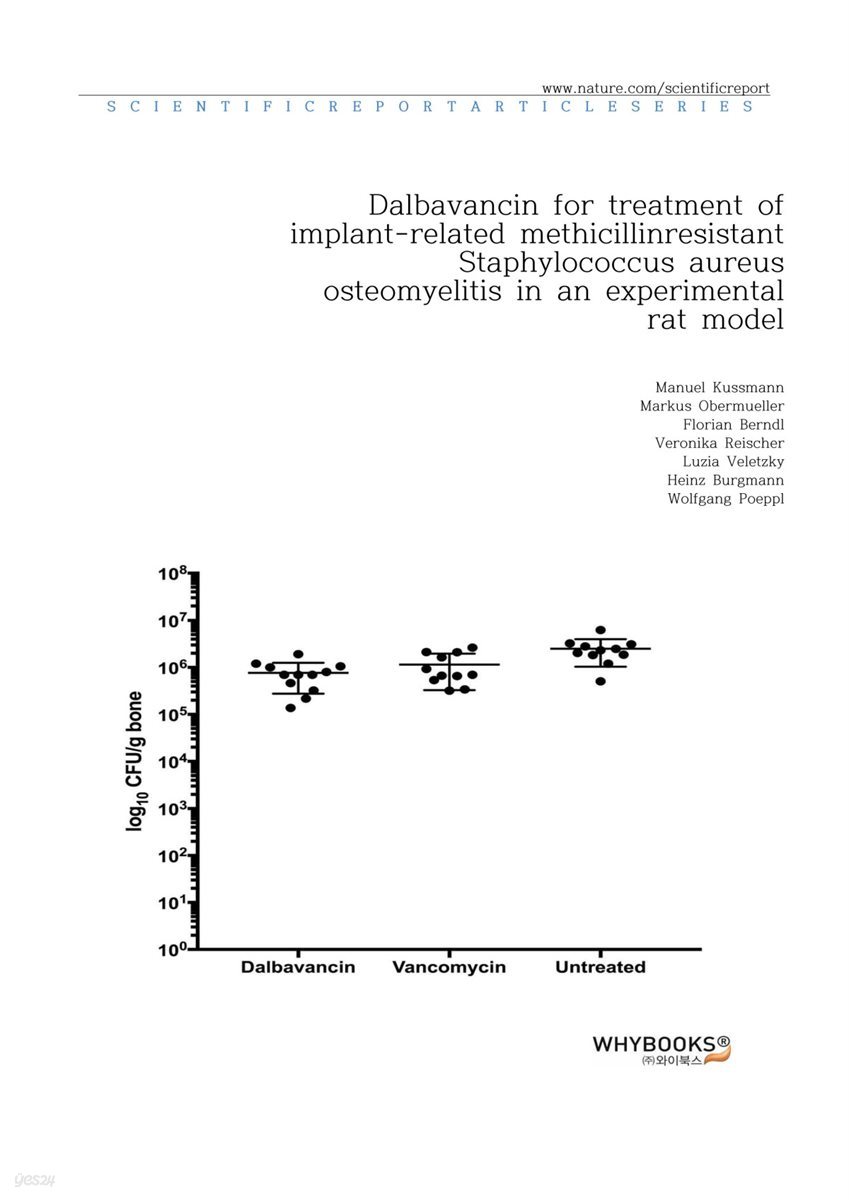 Dalbavancin for treatment of implant-related methicillin-resistant Staphylococcus aureus osteomyelitis in an experimental rat model