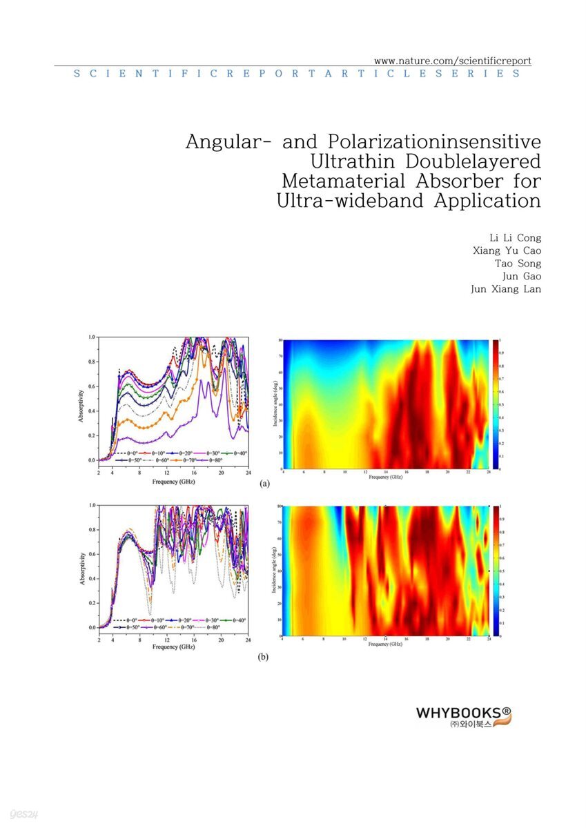 Angular- and Polarization-insensitive Ultrathin Double-layered Metamaterial Absorber for Ultra-wideband Application