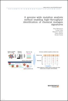 A genome-wide mutation analysis method enabling high-throughput identification of chemical mutagen signatures