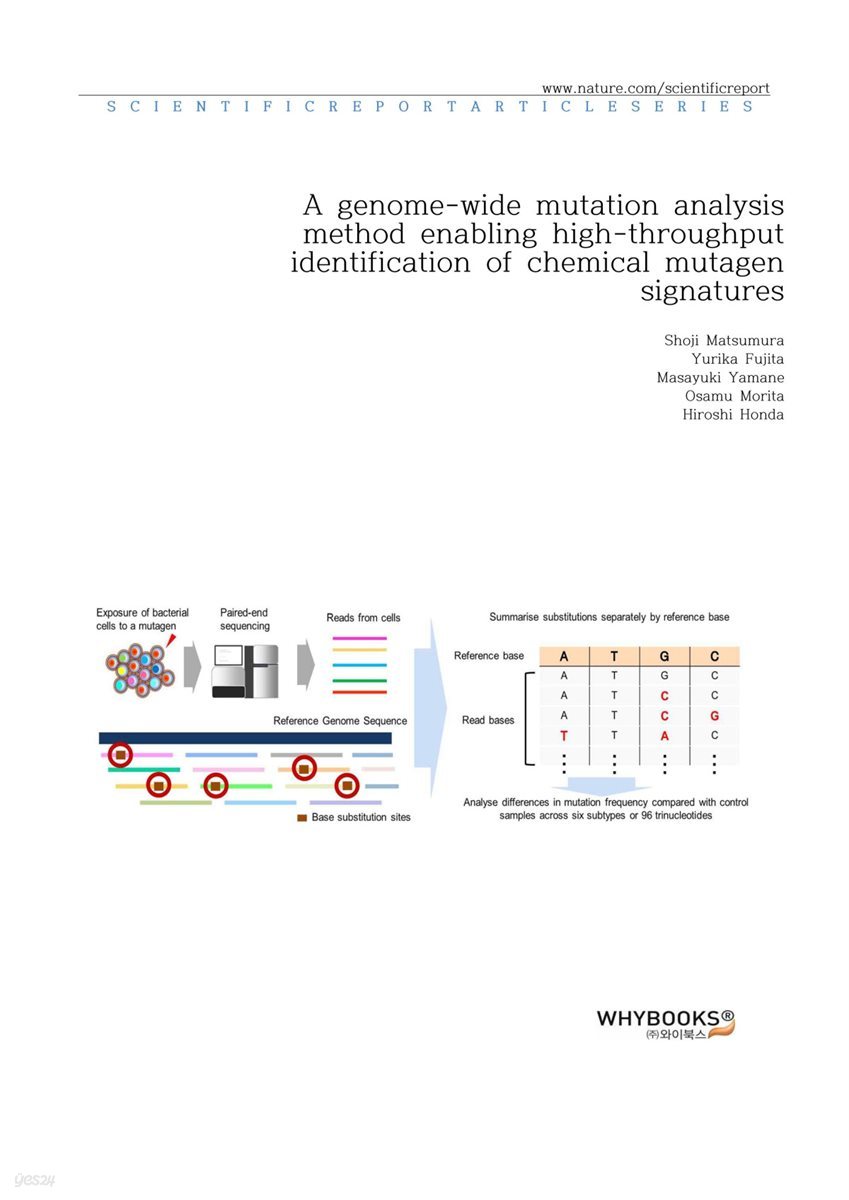 A genome-wide mutation analysis method enabling high-throughput identification of chemical mutagen signatures