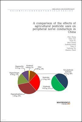 A comparison of the effects of agricultural pesticide uses on peripheral nerve conduction in China