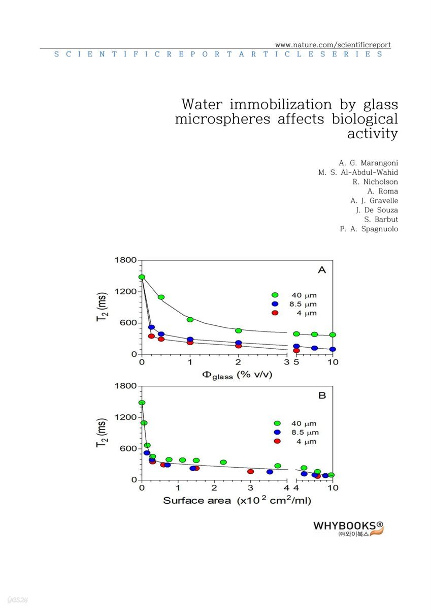 Water immobilization by glass microspheres affects biological activity