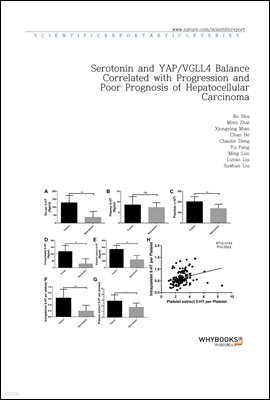 Serotonin and YAPVGLL4 Balance Correlated with Progression and Poor Prognosis of Hepatocellular Carcinoma