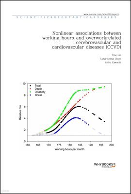 Nonlinear associations between working hours and overwork-related cerebrovascular and cardiovascular diseases (CCVD)