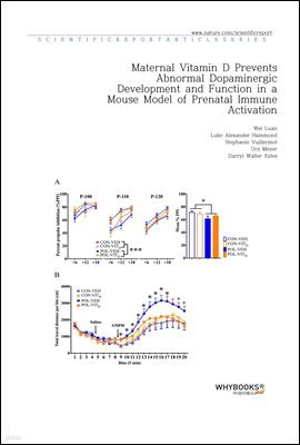 Maternal Vitamin D Prevents Abnormal Dopaminergic Development and Function in a Mouse Model of Prenatal Immune Activation