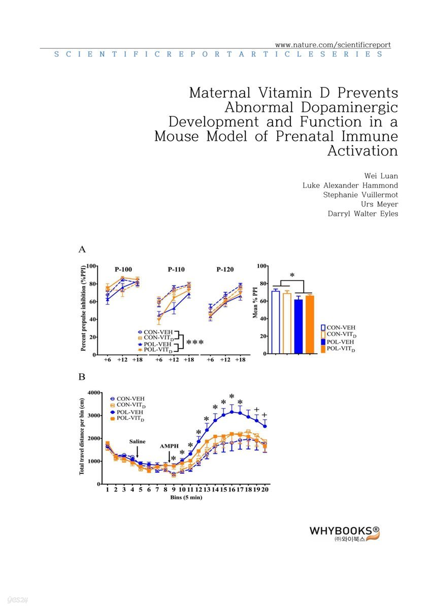 Maternal Vitamin D Prevents Abnormal Dopaminergic Development and Function in a Mouse Model of Prenatal Immune Activation