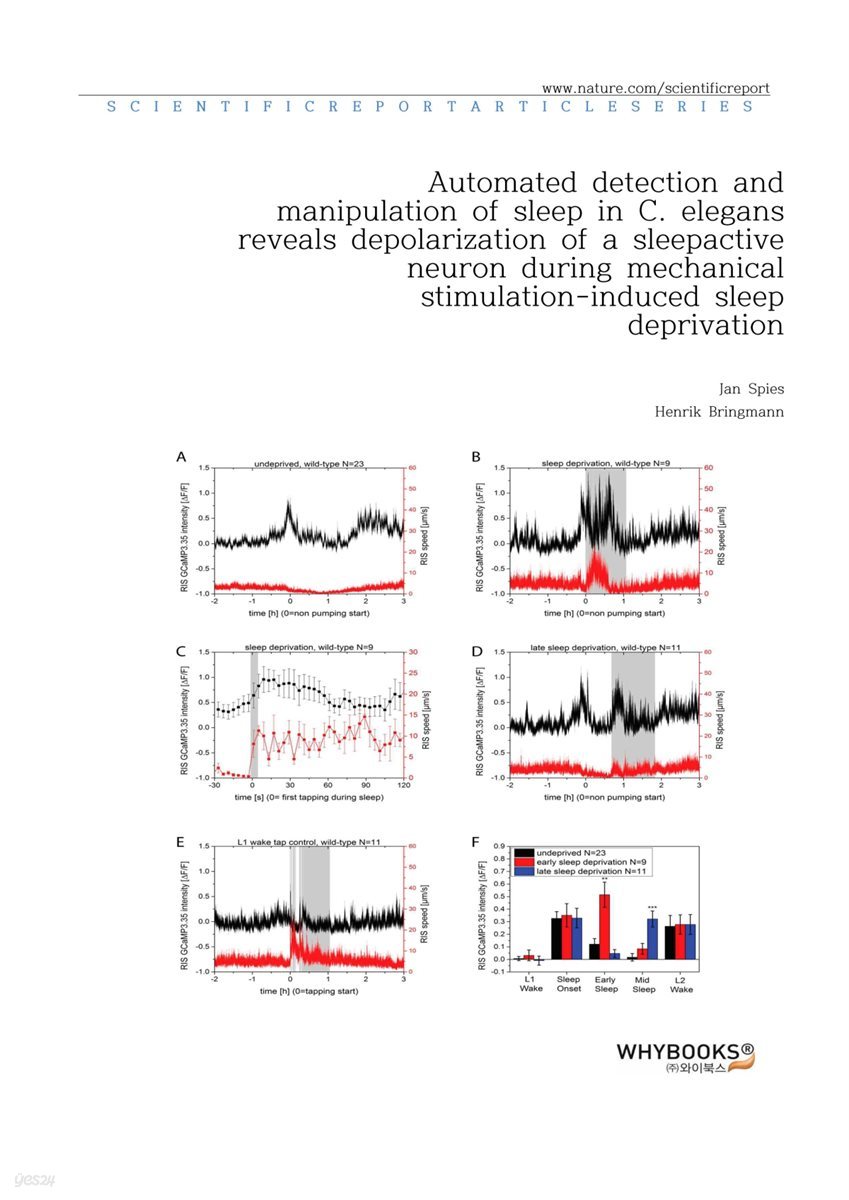 Automated detection and manipulation of sleep in C. elegans reveals depolarization of a sleep-active neuron during mechanical stimulation-induced sleep deprivation