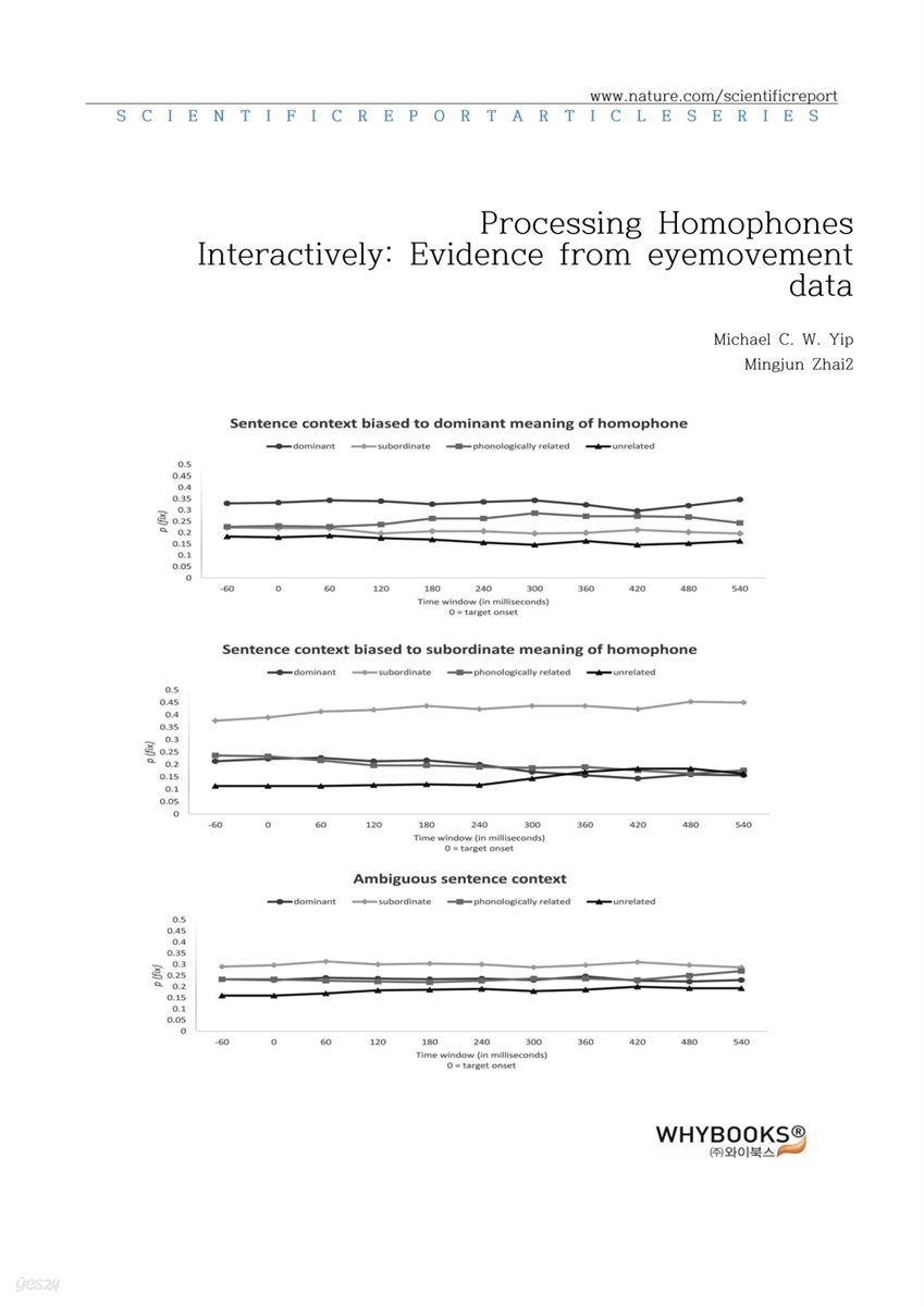 Processing Homophones Interactively Evidence from eye-movement data