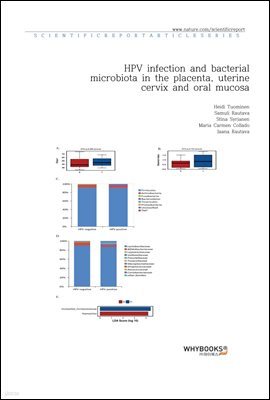 HPV infection and bacterial microbiota in the placenta, uterine cervix and oral mucosa