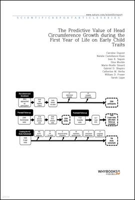 The Predictive Value of Head Circumference Growth during the First Year of Life on Early Child Traits