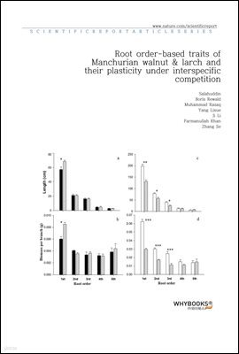 Root order-based traits of Manchurian walnut & larch and their plasticity under interspecific competition