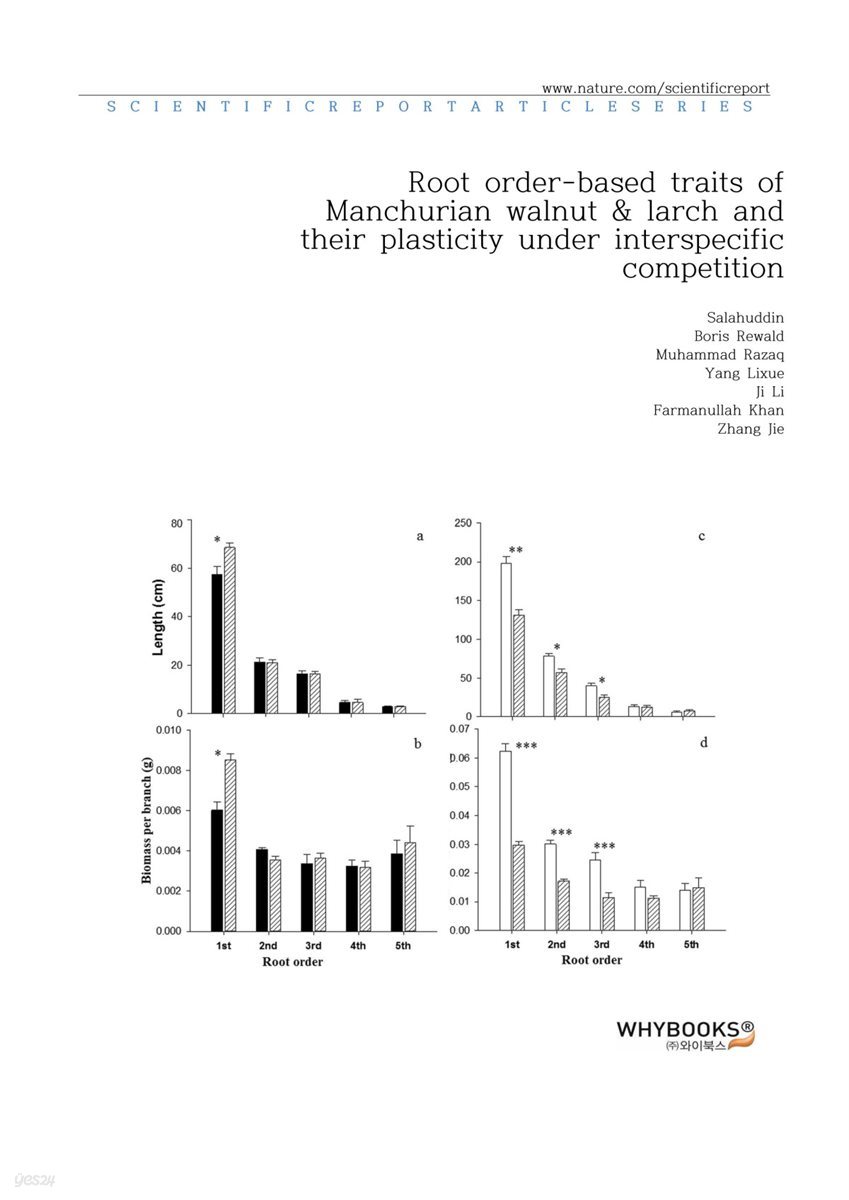 Root order-based traits of Manchurian walnut &amp; larch and their plasticity under interspecific competition