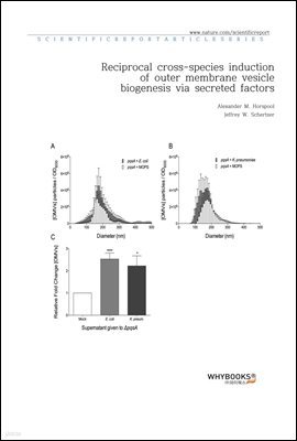 Reciprocal cross-species induction of outer membrane vesicle biogenesis via secreted factors