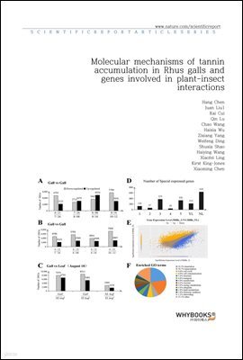 Molecular mechanisms of tannin accumulation in Rhus galls and genes involved in plant-insect interactions