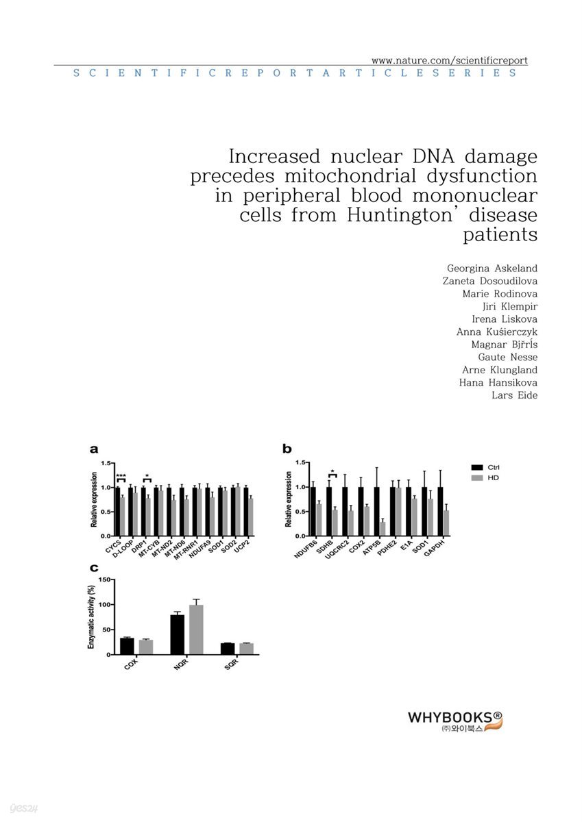 Increased nuclear DNA damage precedes mitochondrial dysfunction in peripheral blood mononuclear cells from Huntington’s disease patients